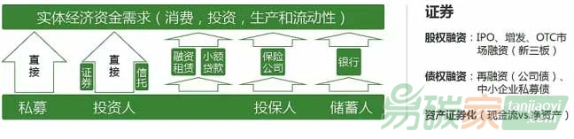 伏電站資產(chǎn)證券化