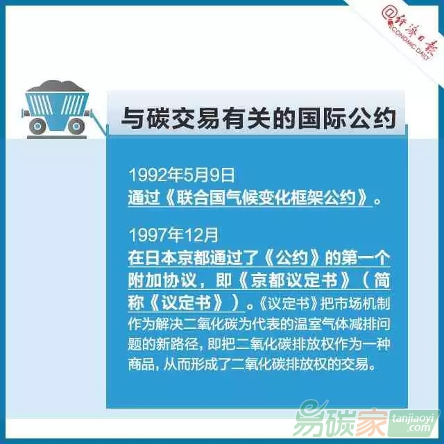 碳交易是個啥交易？