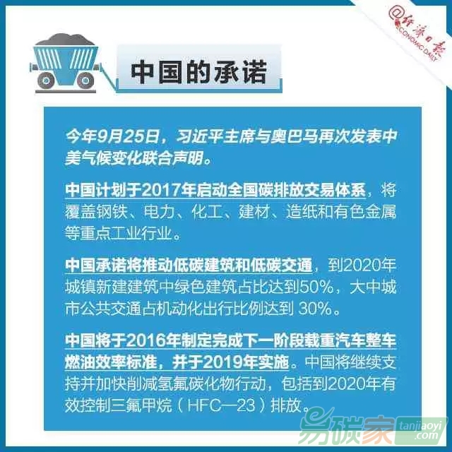 碳交易是個啥交易？