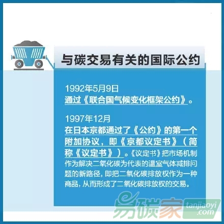 你知道什么是碳交易嗎？