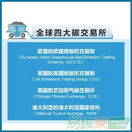 你知道什么是碳交易嗎？
