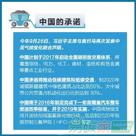 你知道什么是碳交易嗎？