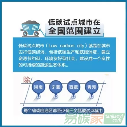 你知道什么是碳交易嗎？