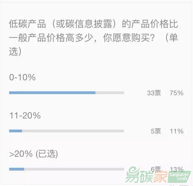 中國(guó)式低碳創(chuàng)業(yè)【碳阻跡原創(chuàng)】