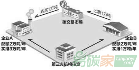 全國(guó)碳市場(chǎng)今日啟動(dòng)，對(duì)電力行業(yè)意味著什么？