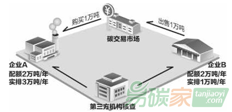 對(duì)今年湖北碳市場(chǎng)盈缺配額情況以及價(jià)格行情走勢(shì)的預(yù)測(cè)