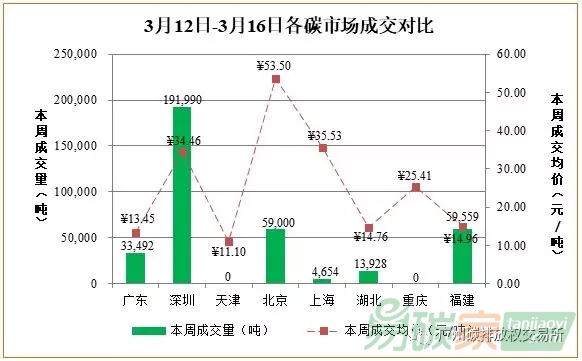 中國碳交易市場行情數(shù)據(jù)價格走勢分析