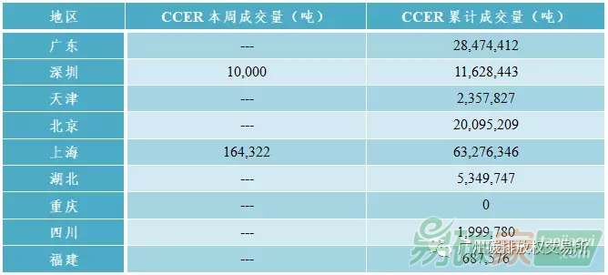 中國碳交易市場行情數(shù)據(jù)價格走勢分析