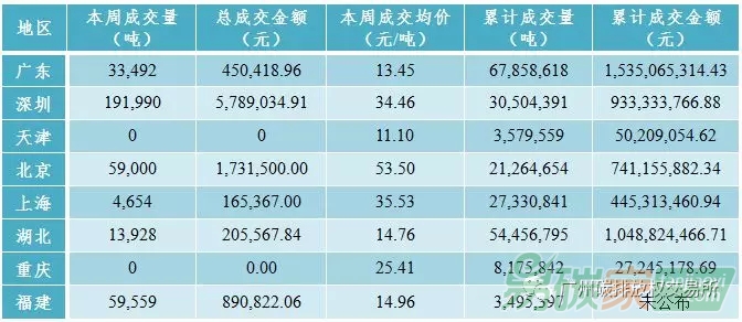 中國碳交易市場行情數(shù)據(jù)價格走勢分析