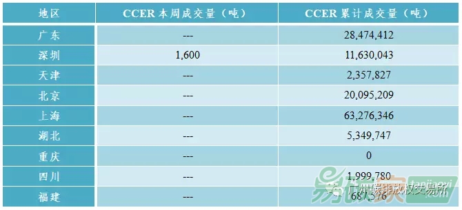 中國碳交易市場行情價(jià)格走勢