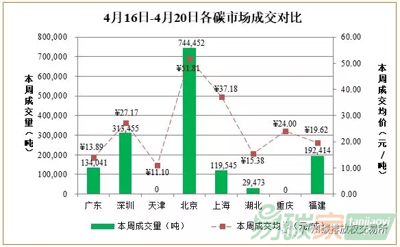 國內(nèi)外碳交易市場價格行情走勢數(shù)據(jù)匯總分析
