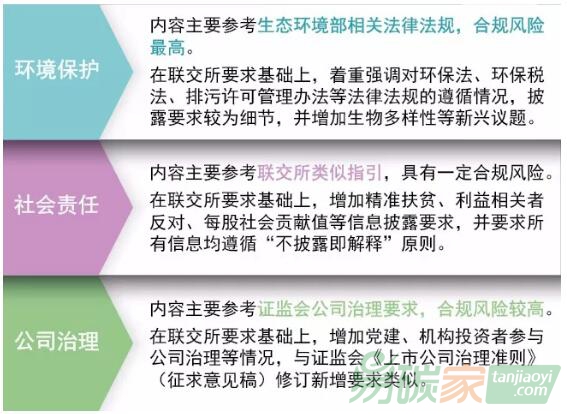 上交所《ESG指引》全文即將出爐，上市企業(yè)應(yīng)如何迎接挑戰(zhàn)？