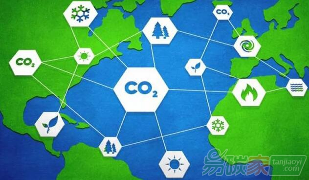 易碳家大百科：什么是碳資產質押融資