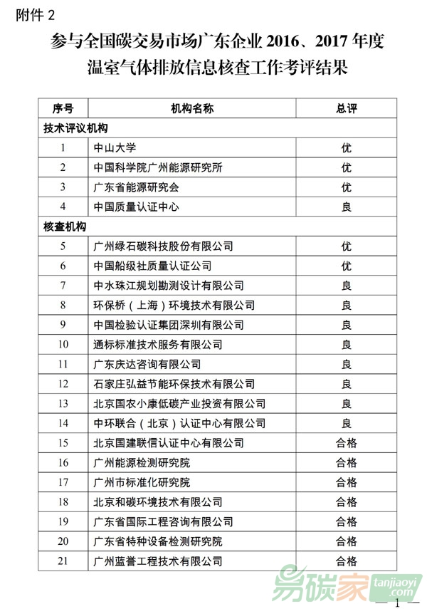 參與全國碳交易市場廣東企業(yè)2016、2017年度溫室氣體排放信息核查工作考評結(jié)果