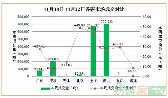 國內外碳市場行情數據分析匯總