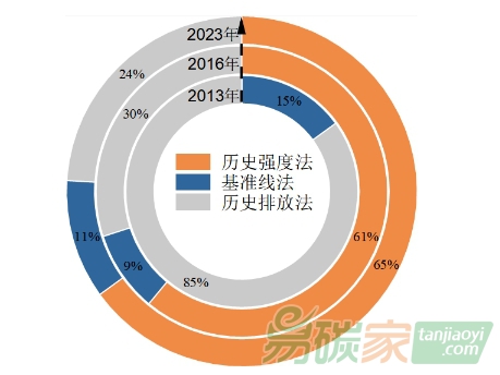 重磅！上海碳市場(chǎng)十周年成效評(píng)估